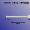 Урок истории 