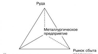 Особенности формирования современной политической карты мира Как формировалась политическая карта