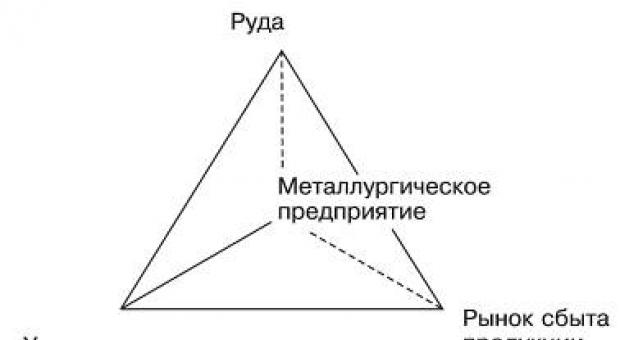 Особенности формирования современной политической карты мира Как формировалась политическая карта