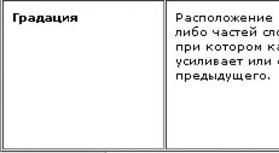 Тропы лексические и синтаксические средства таблица