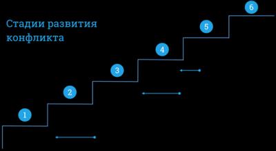 Конспект урока на тему 
