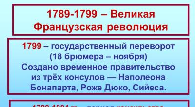 Тема «Консульство и образование наполеоновской империи» учитель истории и обществознания